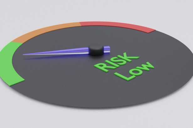 risk, low, gauge, danger, risk, risk, risk, risk, risk