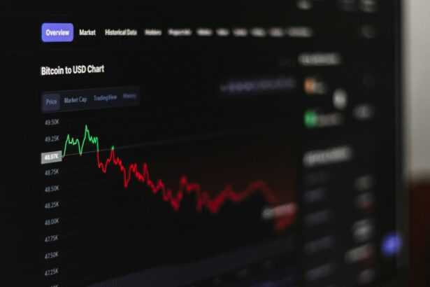 a computer screen displaying a stock market chart