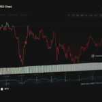 a screen shot of a stock chart on a computer